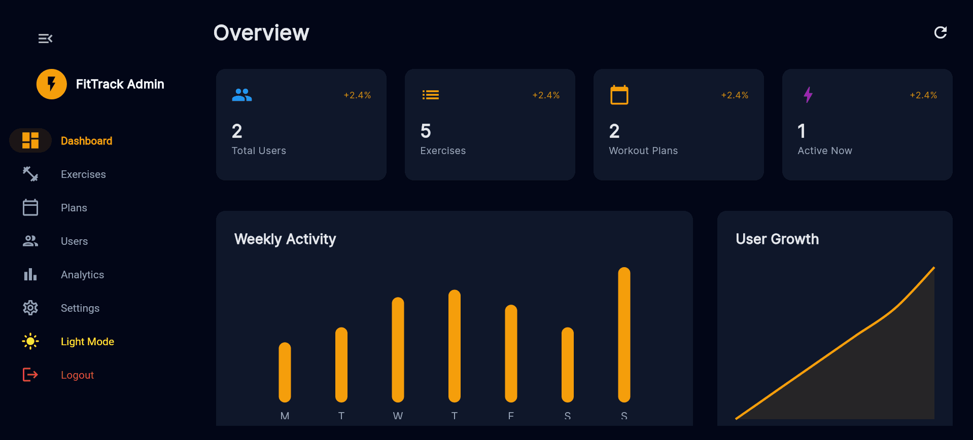 FitTrack_Pro Mobile App dashboard screen 1