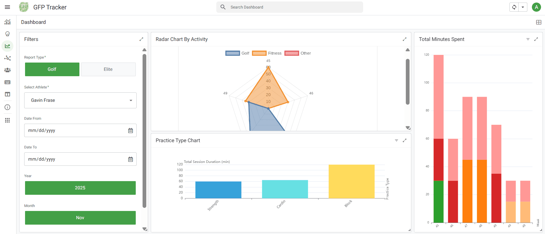 GFP Tracker – Athlete Practice & Performance Management dashboard screen 1